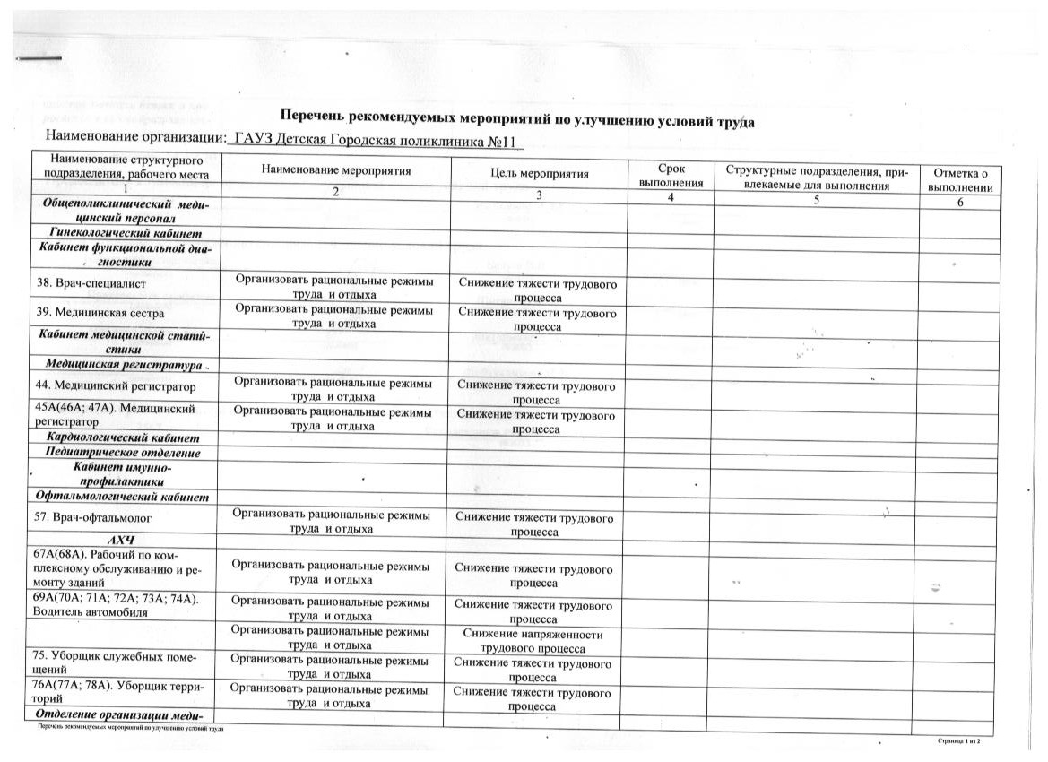 Оценка тяжести трудового процесса водителя автомобиля